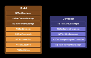 TextKit 2