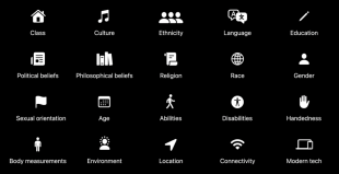 The practice of inclusive design