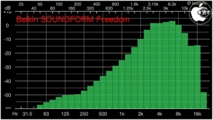 Audio Frequency Analyzer
