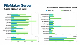 Claris FileMaker Server