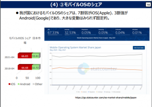 モバイルOSのシェア