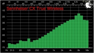 Audio Frequency Analyzer