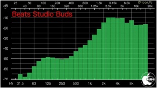 Audio Frequency Analyzer