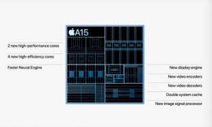 A15 Bionic