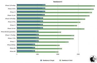 Geekbench