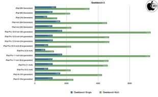 Geekbench 5