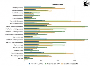 Geekbench ML