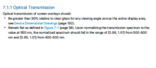 Optical Transmission