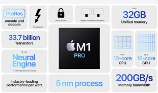 M1 Proチップ