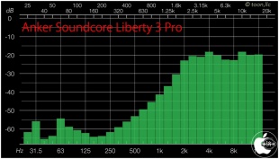 Audio Frequency Analyzer