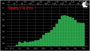Audio Frequency Analyzer