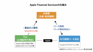 Apple Financial Servicesの仕組み