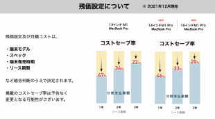 残価設定について