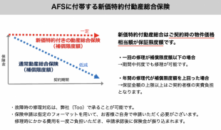 AFSに付帯する新価特約付動産総合保険