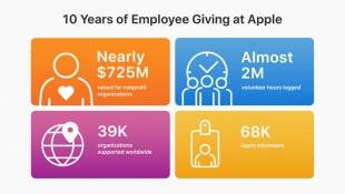 AppleのEmployee Givingプログラム