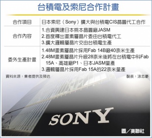 工商時報