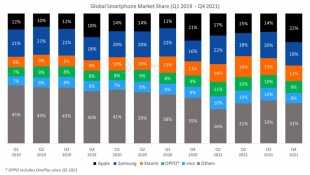 Counterpoint Technology Market Researchより