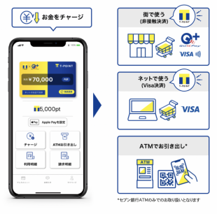 Tポイント×QUICPay