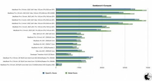Geekbench 5 Compute
