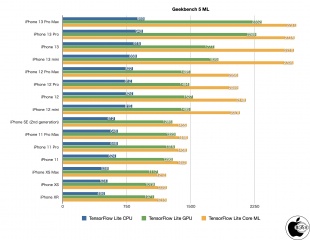 Geekbench ML