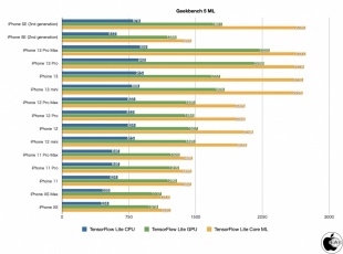 Geekbench ML