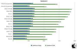 Geekbench