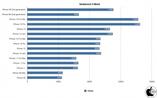 Geekbench 4 Compute(Metal)
