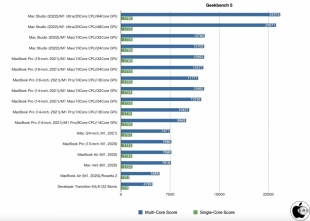 Geekbench 5