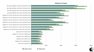 Geekbench 5 Compute