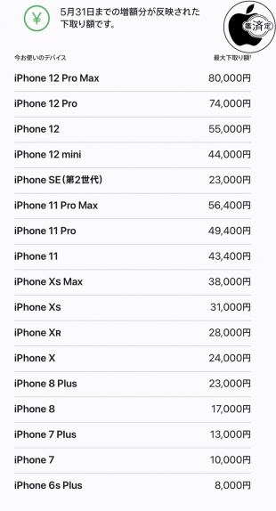 Apple Trade In