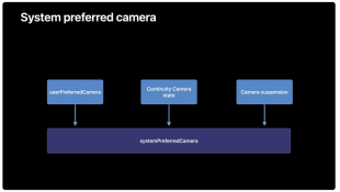 systemPreferredCamera API