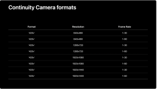 連携カメラ対応フォーマット