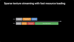 Metal Sparse Textures
