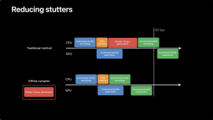 オフラインコンパイル