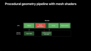 ジオメトリパイプライン