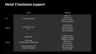 Metal 3をサポートするデバイス