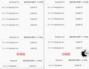 バッテリー交換サービスの料金