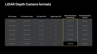 LiDAR Depth Cameraフォーマット