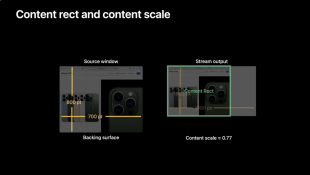 コンテンツ形とコンテンツスケール