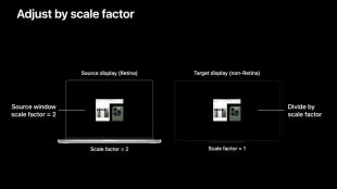 Retinaディスプレイと非Retinaディスプレイ