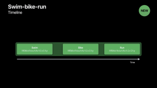 トライアスロン