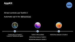 AppKit