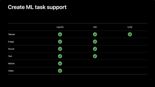tvOS 16：Create ML