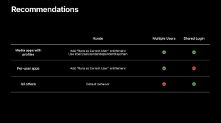 tvOS 16:利用できる機能