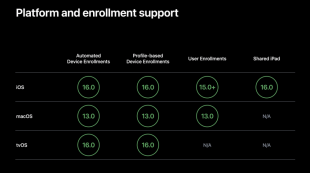 Adopt declarative device management
