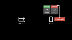 宣言型デバイス管理モデル