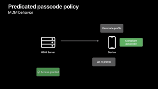 宣言型デバイス管理モデル