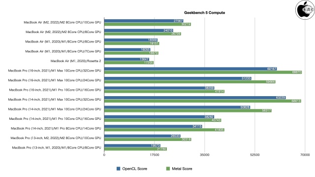 Geekbench 5 Compute