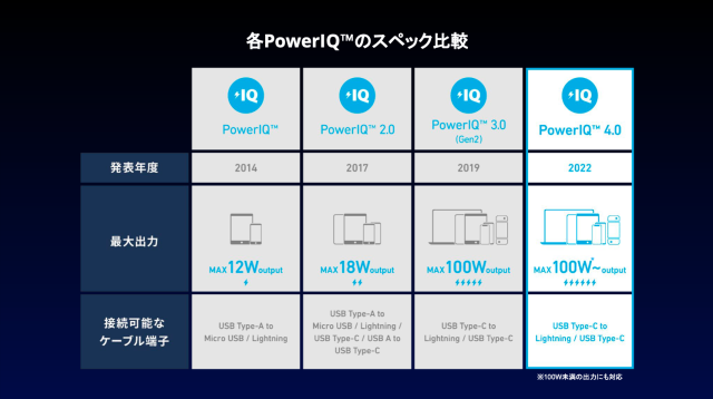 PowerIQ 4.0