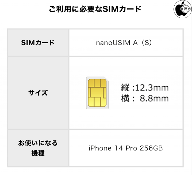 nano USIMカードA（S）